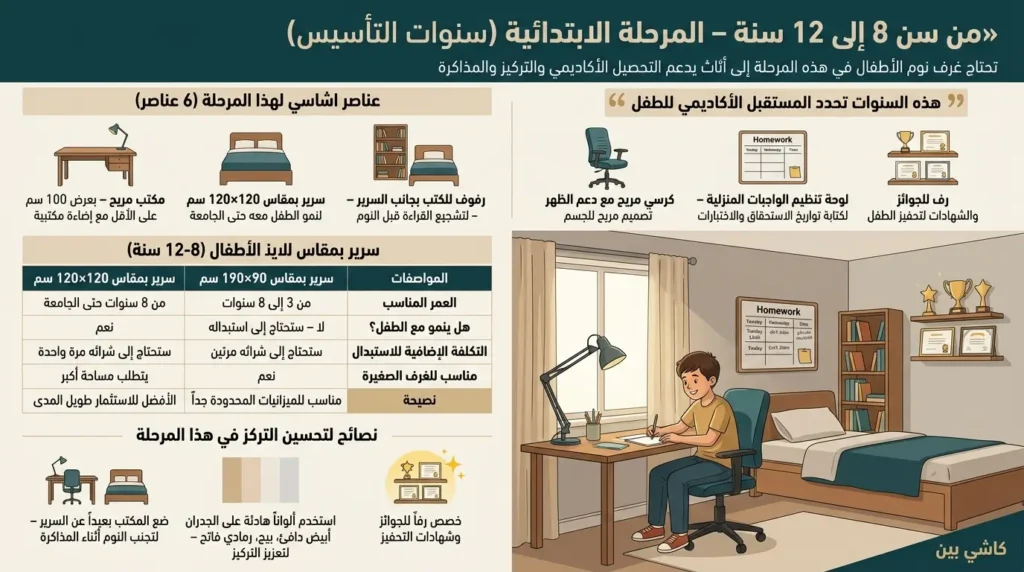 تصميم غرفة للأطفال 8-12 سنة بذكاء وتركيز مميز تصميم غرفة طفل من 8 إلى 12 سنة بأسلوب دراسي عملي وذكي متطورSelect 80 more words to run Humanizer.